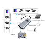 Z54A HDMI-Ausgang + 2 x HDMI-Eingang + Mikrofon + Audio-zu-Typ-C-Videoaufzeichnungsumschalter mit Loop, Z54A