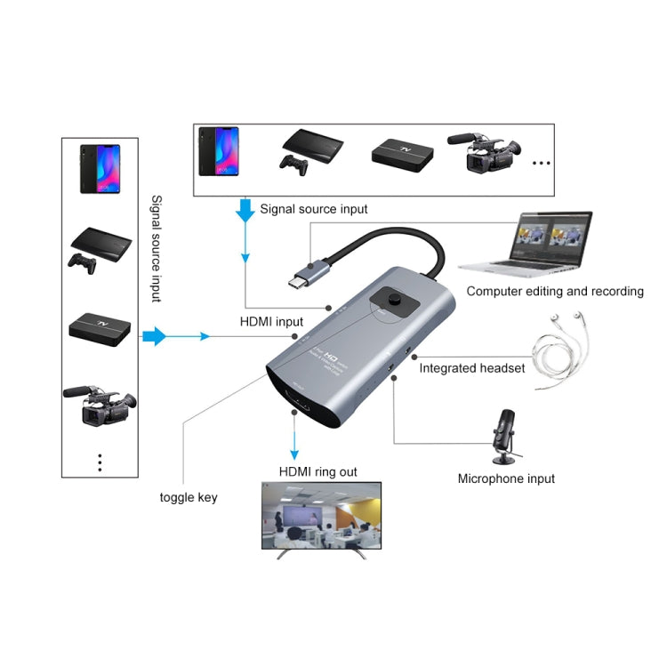 Z54A HDMI-Ausgang + 2 x HDMI-Eingang + Mikrofon + Audio-zu-Typ-C-Videoaufzeichnungsumschalter mit Loop, Z54A