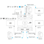 Z57 DP Buchse x 2 zu USB-C / Type-C + DP Buchse Zwei-Wege DP Umschalter, Z57