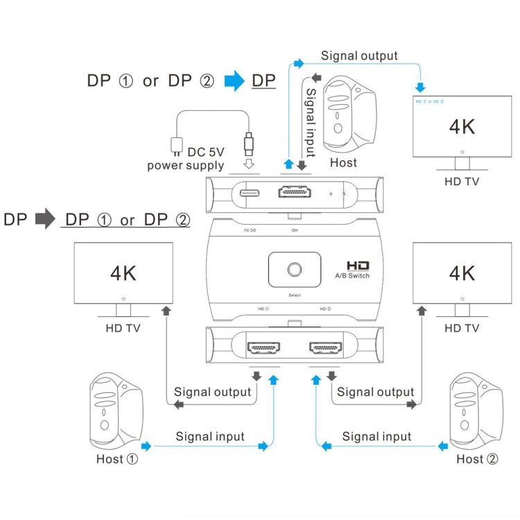Z57 DP Buchse x 2 zu USB-C / Type-C + DP Buchse Zwei-Wege DP Umschalter, Z57