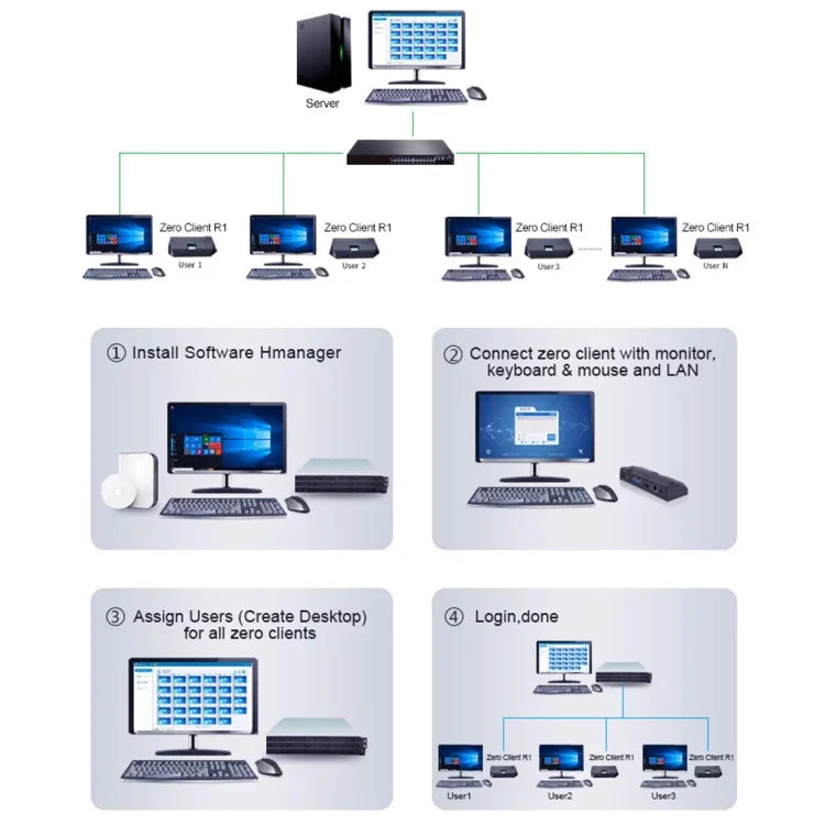 R1 Windows-System-Mini-PC, Quad-Core Cortex 2,0 GHz, RAM: 1 GB, ROM: 8 GB