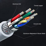 7565M 8-Pin zu 2K HDMI + 8-Pin Anschluss HD Video Konverter, 7565M