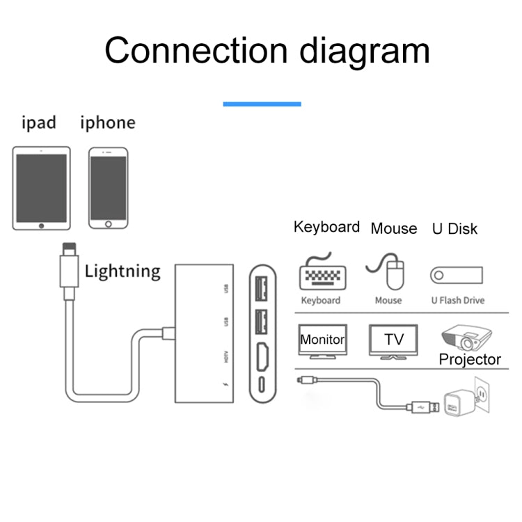75216 4-in-1 8-Pin zu HDMI + 8-Pin Ladeanschluss + 2 USB-Anschlüsse HD Video Konverter, 75216