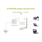 Mini Hochleistungs 802.11N 150M Wireless USB Adapterkarte, USB Adapterkarte