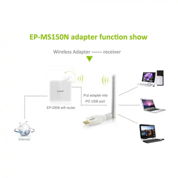 Mini Hochleistungs 802.11N 150M Wireless USB Adapterkarte, USB Adapterkarte