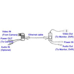 CCTV-Video-/Audio-/Strombalun-Transceiverkabel, A213B-C