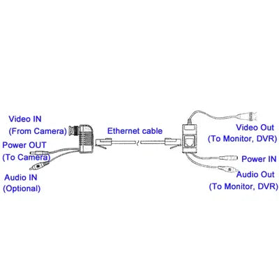CCTV-Video-/Audio-/Strombalun-Transceiverkabel, A213B-C