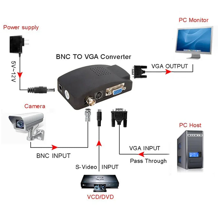 S-Video / BNC zu VGA Signalwandler, S-Video / BNC