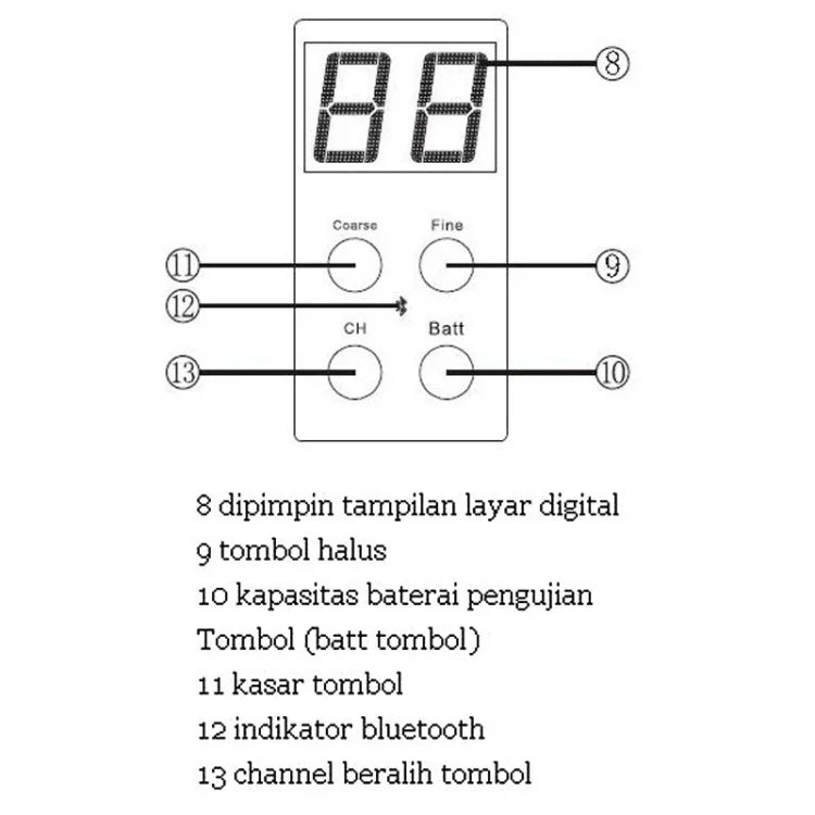 YONGNUO YN900 900-teiliges LED-Beleuchtungs-Dimm-Studio-Videolicht 3200K-5500K, YN900