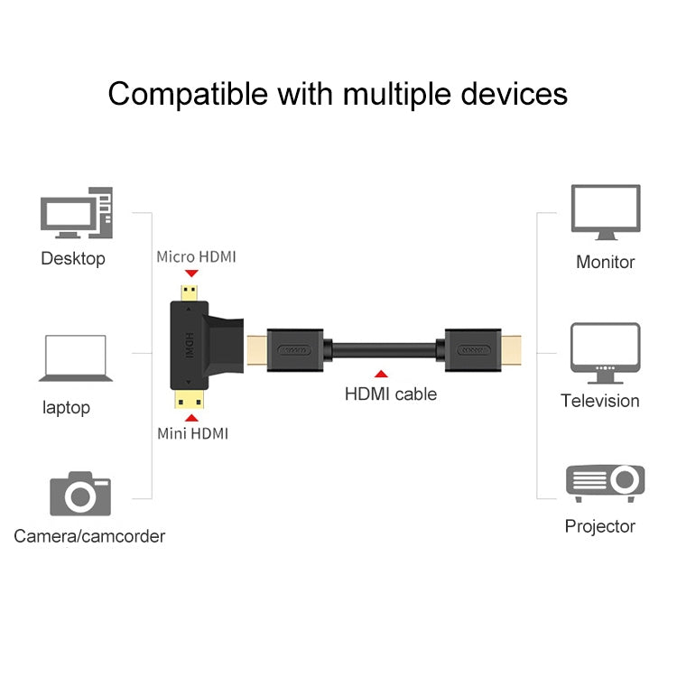 3 in 1 HDMI Buchse zu Mini HDMI Stecker + Micro HDMI Stecker Adapter, HDMI Buchse zu Mini HDMI+Micro HDMI