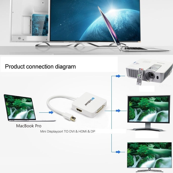 Mini DisplayPort Stecker zu HDMI + VGA + DVI Buchse Adapter Konverterkabel für Mac Book Pro Air, Kabellänge: 17cm, Mini DP zu HDMI+VGA+DVI (Schwarz), Mini DP zu HDMI+VGA+DVI (Weiß)