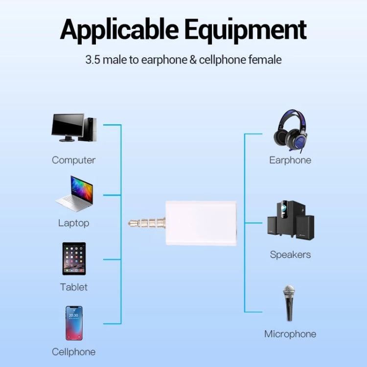 3,5mm Kopfhörer-Splitter-Adapter, kompatibel mit Telefonen, Tablets, Kopfhörern, MP3-Player, Auto-/Heim-Stereo & mehr