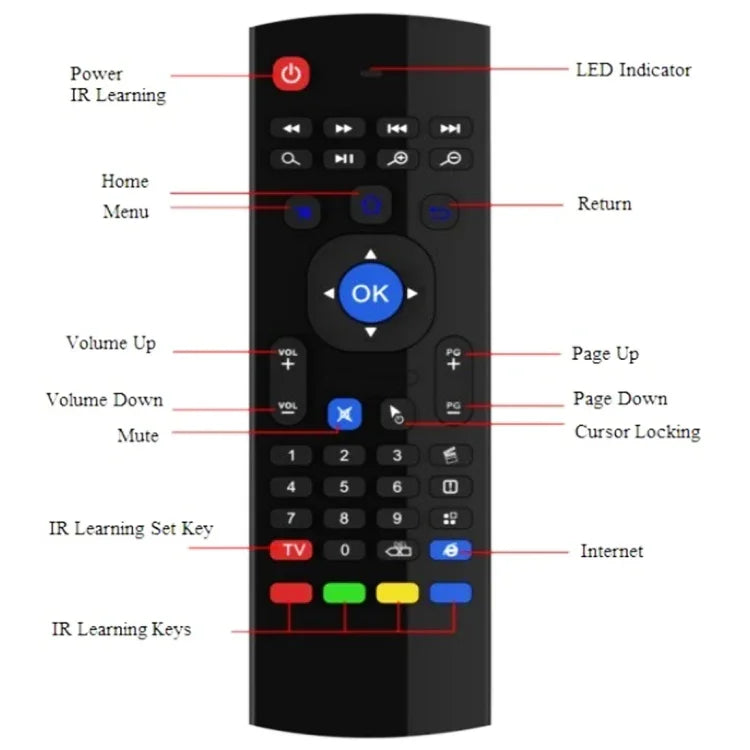 MX3 Air Mouse Kabellose 2,4-GHz-Fernbedienungstastatur mit Browser-Shortcuts für Android TV Box / Mini-PC, Air Mouse
