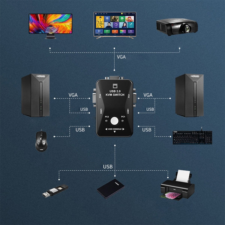 KVM-21UA 2 Ports USB KVM Umschaltbox mit Steuerknopf für PC Tastatur Maus Monitor, 2 Ports (mit USB)