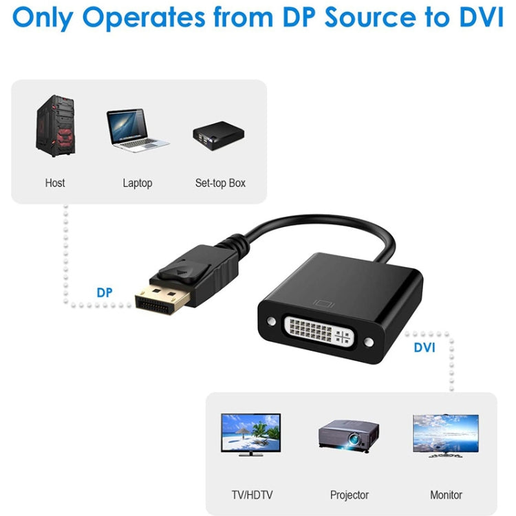 DisplayPort Stecker zu DVI 24+5 Buchse Adapter, Kabellänge: 12cm, DP Stecker zu DVI 24+5 Buchse
