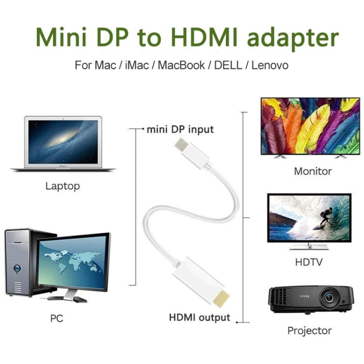 Mini DisplayPort zu HDMI Stecker Kabel, Länge: 1,5m, Mini DP zu HDMI Stecker