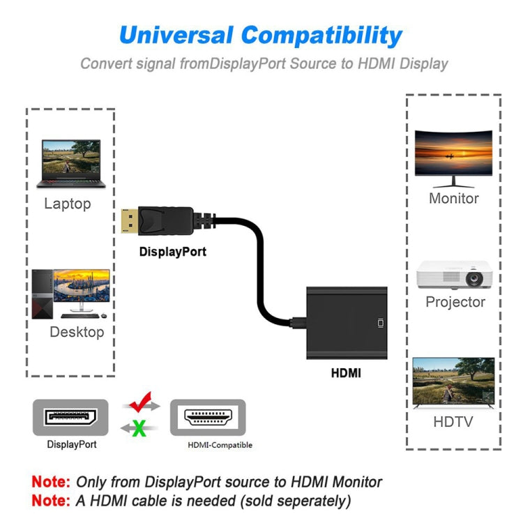 DisplayPort Stecker zu HDMI Buchse Adapterkabel, Länge: 20cm, DP Stecker zu HDMI Buchse