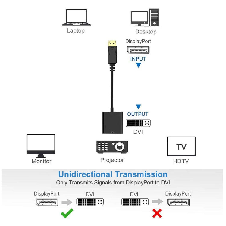 DisplayPort Stecker zu DVI 24+1 Buchse Adapterkabel, Länge: 20cm, DP Stecker zu DVI 24+1 Buchse