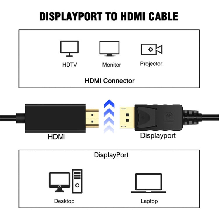 DisplayPort Stecker zu HDMI Stecker Adapterkabel, Länge: 1,8m, DP zu HDMI Stecker Weiß, DP zu HDMI Stecker (vergoldet)