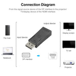 DisplayPort Stecker zu HDMI Buchse Videoadapter, DP zu HDMI