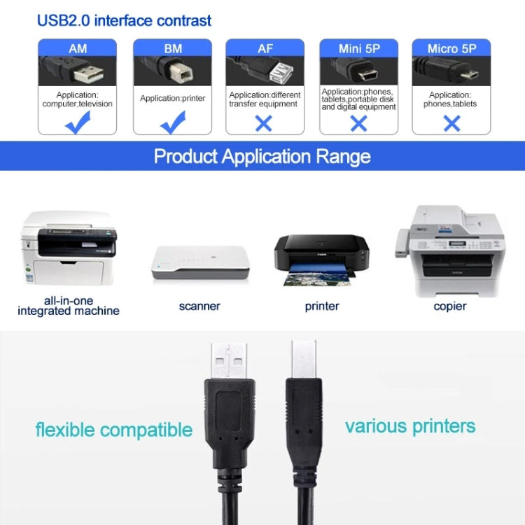 USB 2.0 Drucker-Verlängerungskabel AM zu BM, Länge: 3m, Länge: 3m