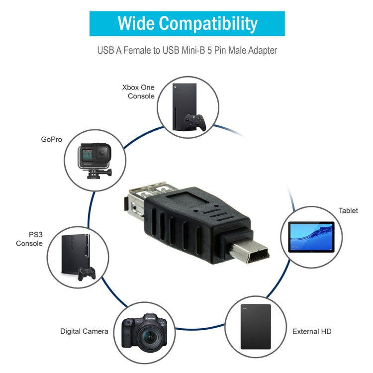 USB 2.0 Buchse zu Mini USB 5-pol Stecker Adapter (OTG-Funktion)