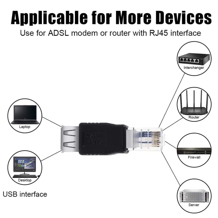 RJ45 Stecker zu USB AF Adapter