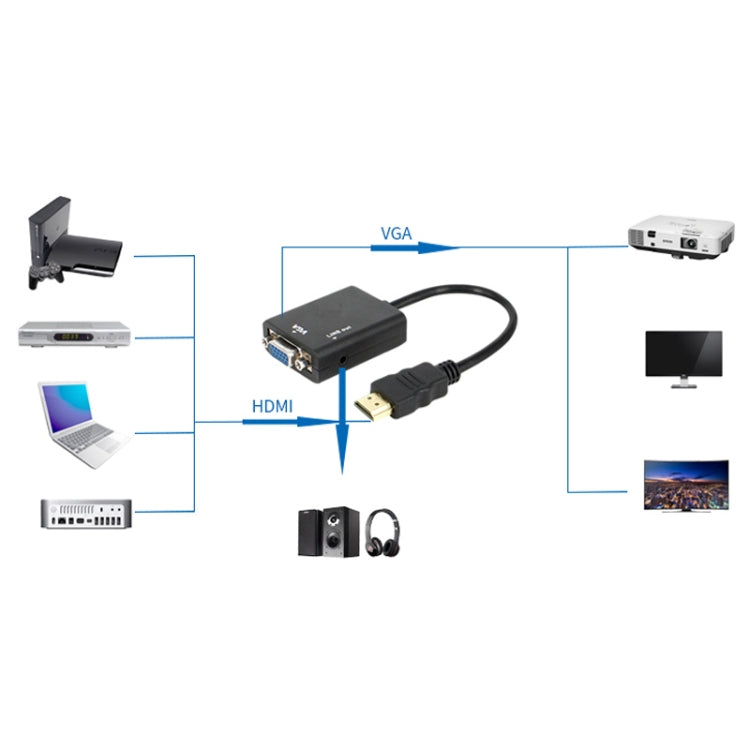 26cm HDMI zu VGA + Audio-Ausgang Video-Umwandlungskabel mit 3,5mm Audiokabel, unterstützt Full HD 1080P, Länge: 26cm