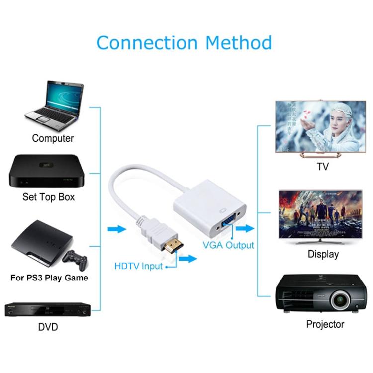 24cm Full HD 1080P HDMI zu VGA + Audio-Ausgangskabel für Computer / DVD / Digital-Set-Top-Box / Laptop / Handy / Mediaplayer, Länge: 24cm, Länge: 24cm (Weiß)