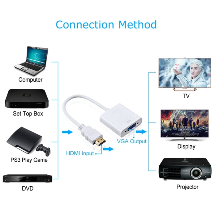 24cm Full HD 1080P HDMI zu VGA + Audio-Ausgangskabel für Computer / DVD / Digital-Set-Top-Box / Laptop / Handy / Mediaplayer, Länge: 24cm, Länge: 24cm (Weiß)
