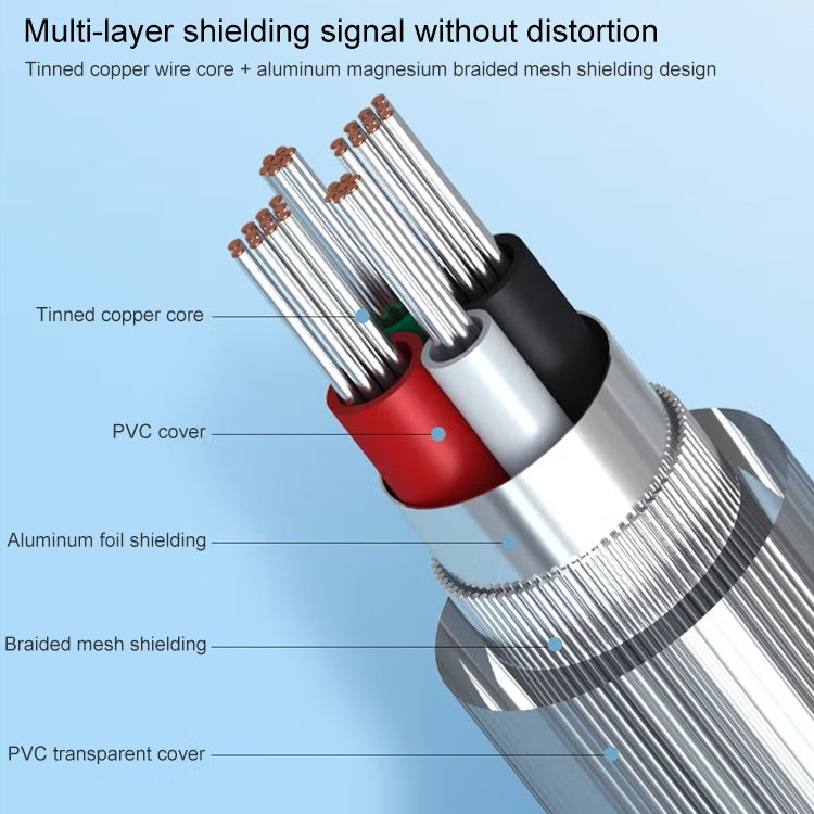USB zu RS232 Kabel (Farblich zufällige Lieferung), USB zu RS232 (mit einem IC), USB zu RS232 (mit zwei IC), USB zu RS232 (mit normaler Qualität)