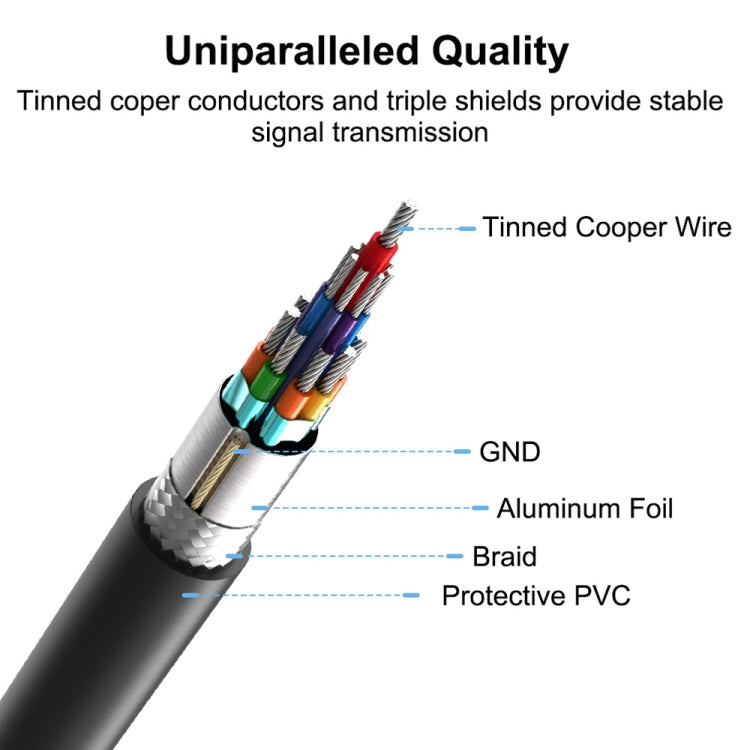 1m USB-C / Typ-C 3.1 Stecker auf USB 3.0 90-Grad-Linksdrehung Adapterkabel