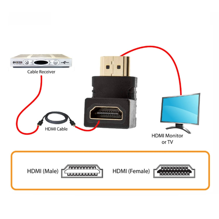 HDMI 19-poliger Stecker auf HDMI 19-polige Buchse 90-Grad Winkeladapter (vergoldet), HDMI Stecker auf Buchse