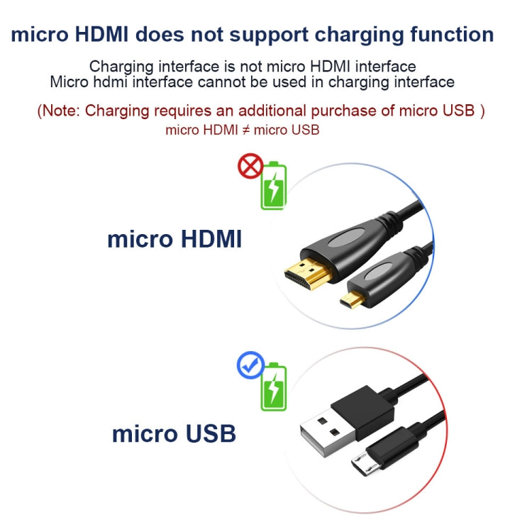 1,5m vergoldetes 3D 1080P Micro HDMI Stecker zu HDMI Stecker Kabel für Mobiltelefon, Kameras, GoPro, vergoldeter Micro HDMI, Länge: 1,5m