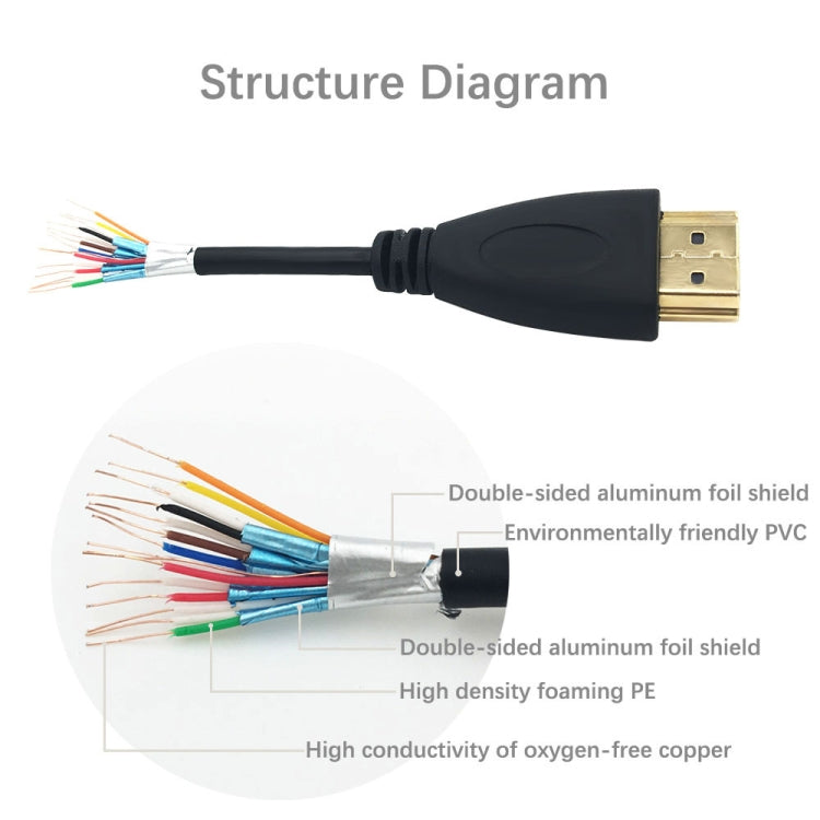 1,8m HDMI zu HDMI 19-poliges Kabel, Version 1.4, Unterstützt 3D, Ethernet, HD TV / Xbox 360 / PS3 usw. (vergoldet), Länge: 1,8m