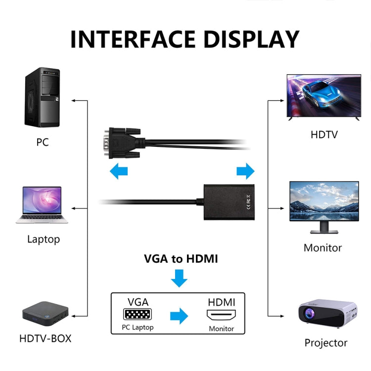 VGA + Audio zu Full HD 1080P HDMI Video Konverter Box Adapter für HDTV, HDMI Buchse zu VGA Stecker + Audio Schwarz
