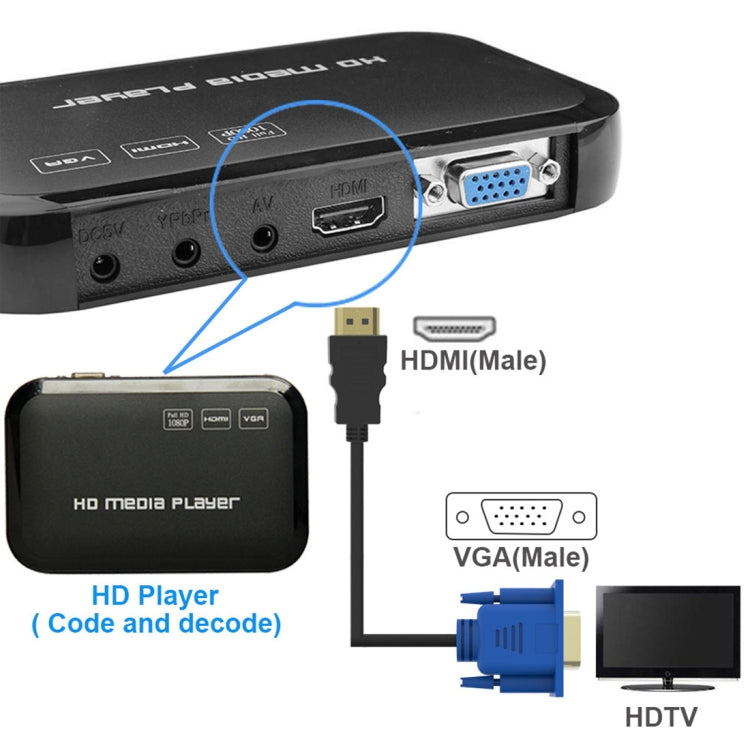 HDMI Stecker zu VGA Stecker 15-poliges Videokabel