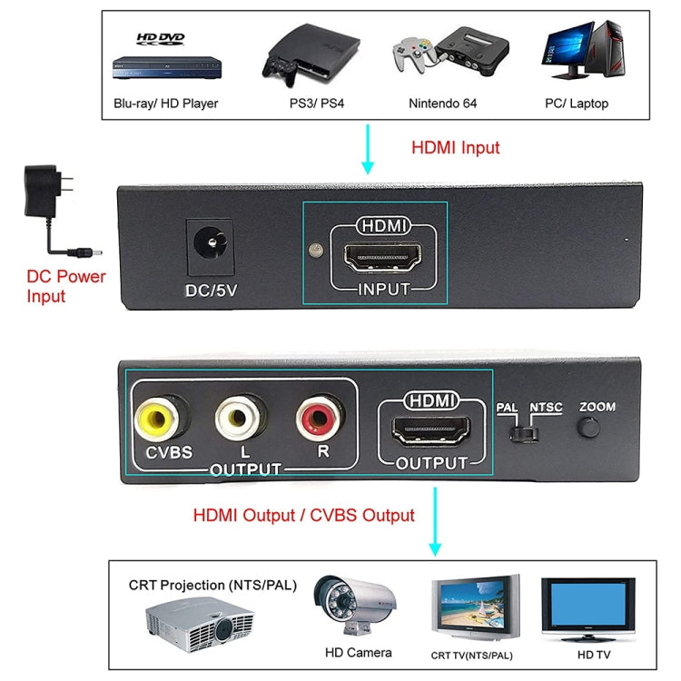 NK-10II HDMI zu HDMI/CVBS/AV Scaler Box Video Konverter, HDMI zu HDMI/CVBS/AV