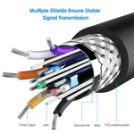 5m Hochwertiges VGA 15-pol Stecker zu VGA 15-pol Stecker Kabel für LCD Monitor / Beamer, 5m