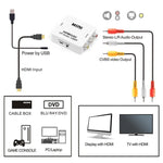 Mini HDMI to CVBS Audio Decoder, Mini HDMI to CVBS