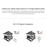 LF-ANT4G01 Innen 88dBi 4G LTE MIMO Antenne mit 2 Stück 2m Anschlusskabel, CRC9 Anschluss, CRC9 Anschluss