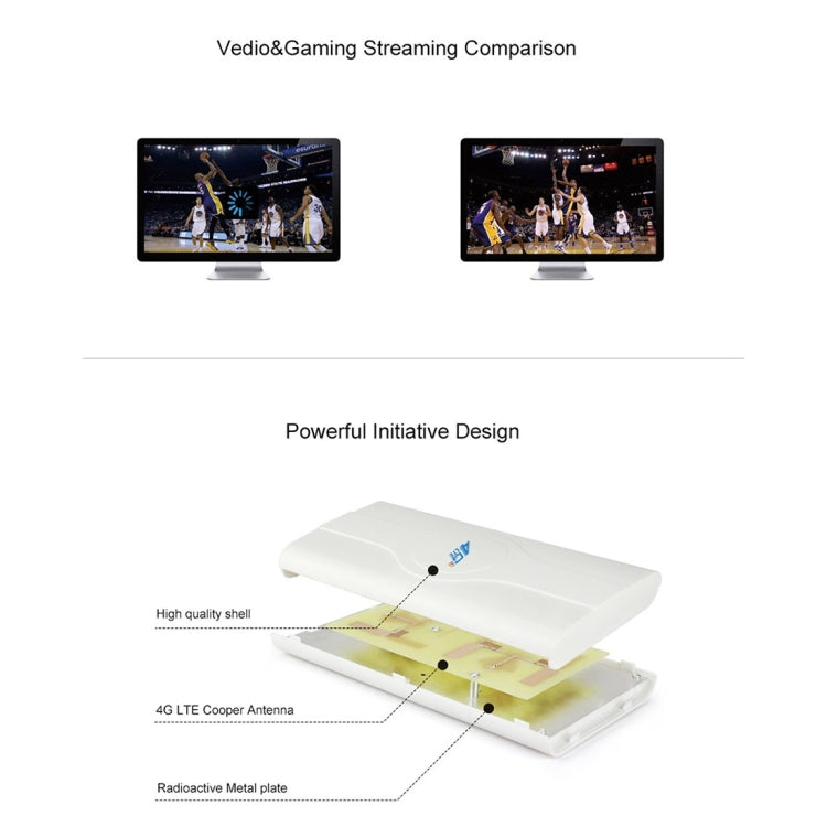 LF-ANT4G01 Innen 88dBi 4G LTE MIMO Antenne mit 2 Stück 2m Anschlusskabel, CRC9 Anschluss, CRC9 Anschluss