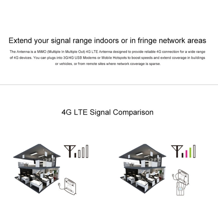 LF-ANT4G01 Innen 88dBi 4G LTE MIMO Antenne mit 2 Stück 2m Anschlusskabel, TS-9 Anschluss, TS-9 Anschluss