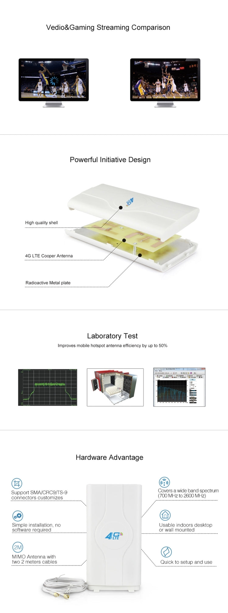 LF-ANT4G01 Indoor 88dBi 4G LTE MIMO Antenne mit 2 Stück 2m Anschlusskabel, SMA Anschluss, SMA Anschluss