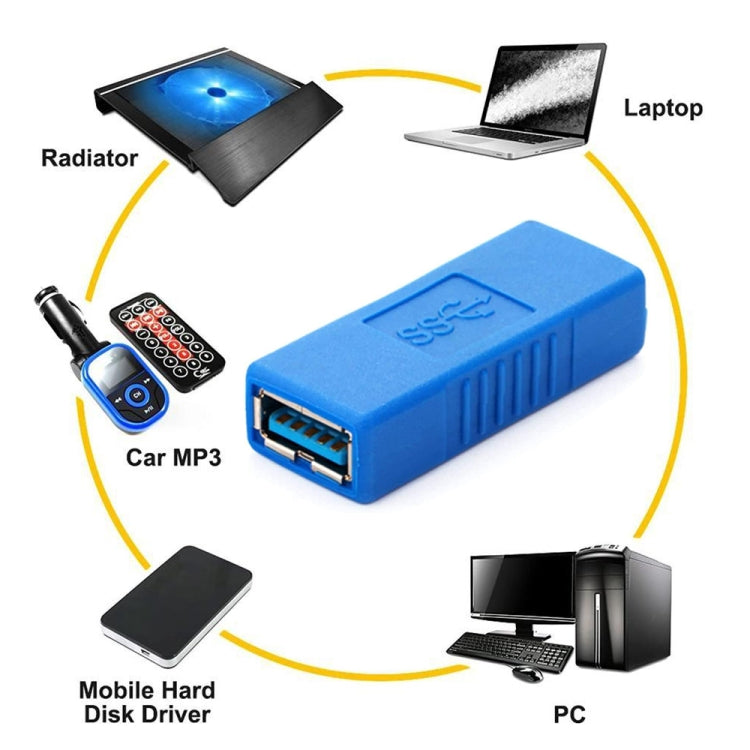 Super Speed USB 3.0 AF zu AF Kabeladapter, AF zu AF, Outcrop Buchse AF zu AF