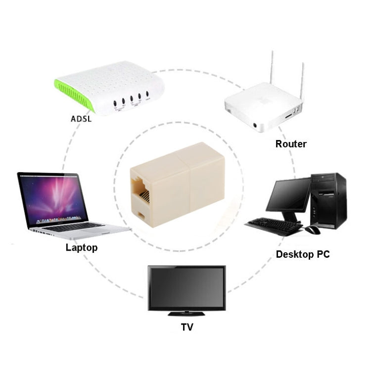 RJ45 Netzwerkwechsler LAN Verlängerungsadapter Stecker, RJ45 Buchse zu Buchse