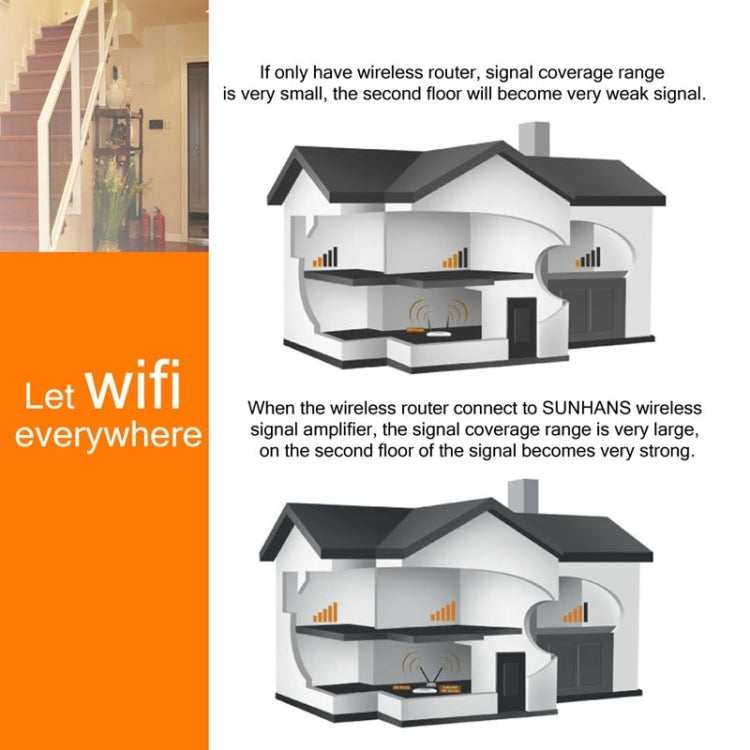 Sunhans SH24BTA-N 35dBm 2,4GHz 3W 11N/G/B WiFi Signalverstärker WiFi Verstärker Kabelloser Repeater, SH24BTA-N