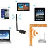 Sunhans SH24BTA-N 35dBm 2,4GHz 3W 11N/G/B WiFi Signalverstärker WiFi Verstärker Kabelloser Repeater, SH24BTA-N