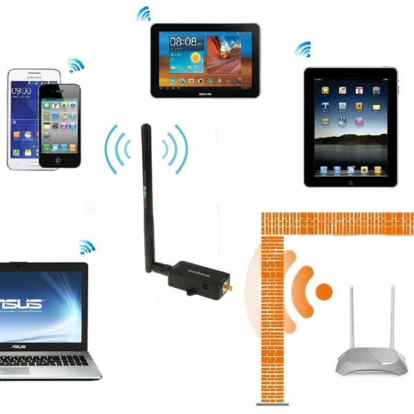 Sunhans SH24BTA-N 35dBm 2,4GHz 3W 11N/G/B WiFi Signalverstärker WiFi Verstärker Kabelloser Repeater, SH24BTA-N