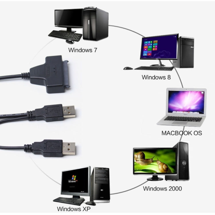 Doppel USB 2.0 zu SATA Festplattenadapterkabel für 2,5 Zoll SATA HDD / SSD, Doppel USB 2.0 zu SATA